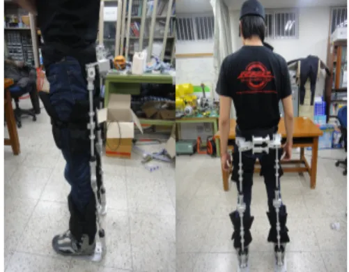 Figure 14: Schematic mechanism of exoskeleton  applied by torque