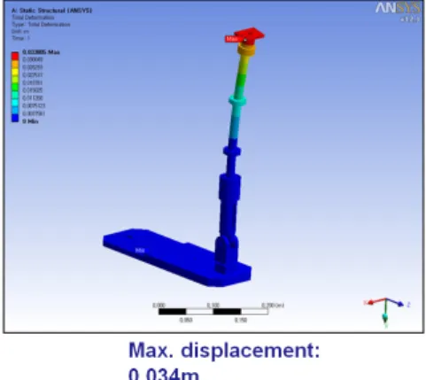 Figure 17: Strain analysis of exoskeleton link 