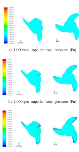 Figure 7: Flow simulation boundary condition