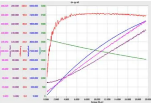 Figure 15: Waterproof test