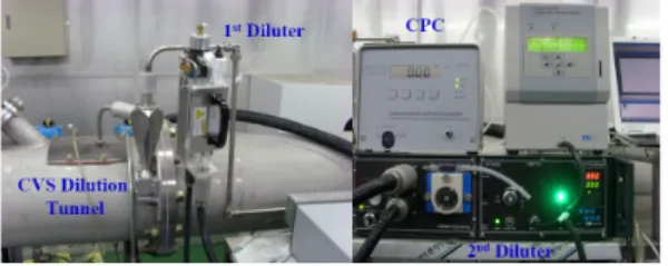 Figure 2: Particle number measurement system  2.2  엔진  시험  mode 디젤엔진의 정속운전 조건에서 배기가스 배출특 성을 분석하기 위해서 총 13개의 mode를 선정하였 다