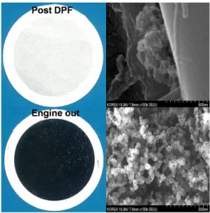Figure 8: Particle size distribution at ESC mode