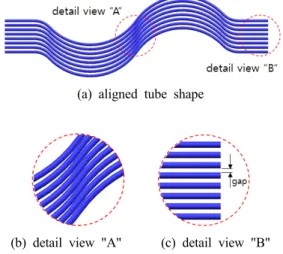 Figure 1: Comparison of gaps between curved and  straight region of tubes
