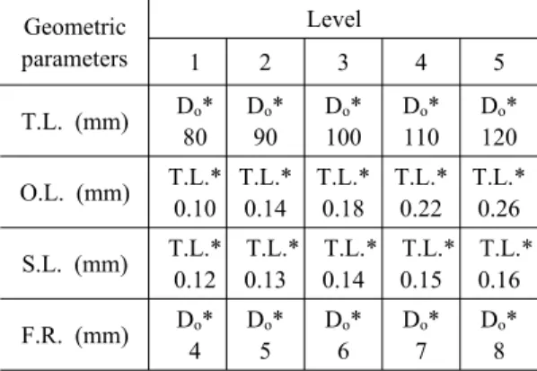 Table 1: Mechanical properties of solution-treated  Inconel 625[12].