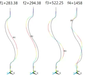 Figure 3: Deformation shape at natural frequency of  S-tube. (Unit: Hz)