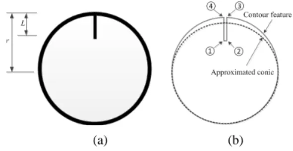 Figure 3: (a) Circular ring pattern, (b) Decision of a  coplanar point among corners extracted on the  contour inside a conic