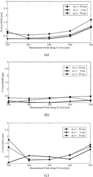 Figure 5: (a) Input image, (b) Edge detection and  contour extraction, (c) Data correction and object  (ellipse with a coplanar point) recognition, and (d)  3-D pose estimation of the object