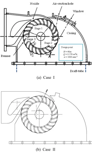 Figure 1 shows the schematic view of a  cross-flow turbine models which are used for CFD  analysis in this study