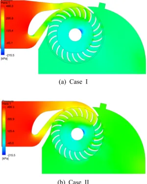 Figure 11 shows static pressure contours in the  internal flow field of the turbine model by the  variation of inlet nozzle shape