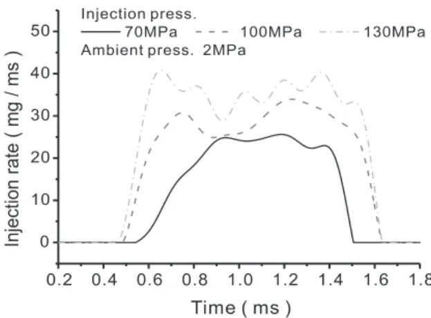 Fig. 3. Measurement of spray characteristics.