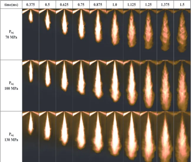 Fig. 8. Spray development at different P inj , P amb =2MPa.