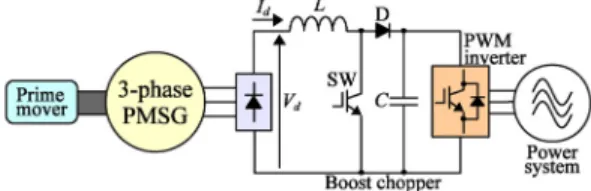 Figure 1: Conventional power generation system.