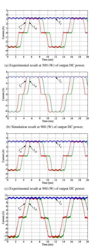 Figure 8: Stator and DC currents of the conventional  power generation system at an operating speed of  1800 (min -1 ).