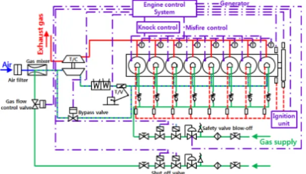 Figure 5: Schematic diagram of control system