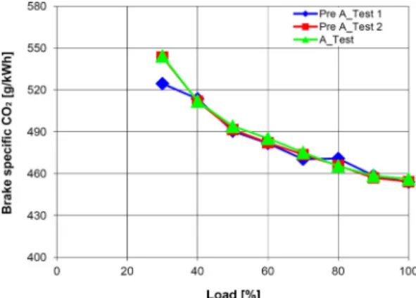 Figure 9: Thermal efficiency versus engine load