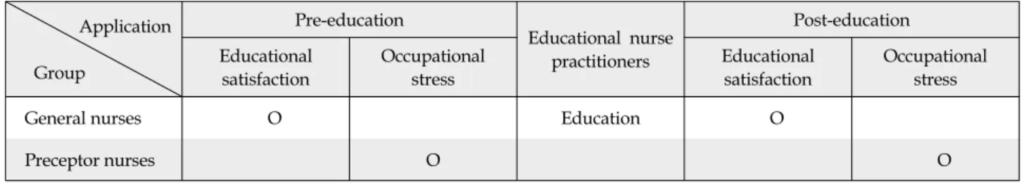 Figure 1. Study design.