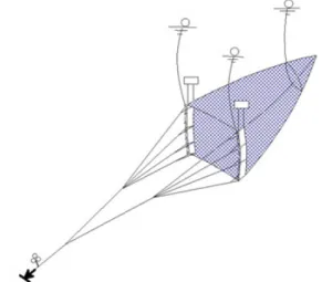 Fig. 1. The schematic structure of a coastal stow net in enforcement  decree of fisheries act.