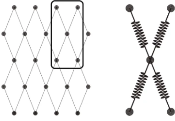 Fig. 3. Netting modelled with mass spring.