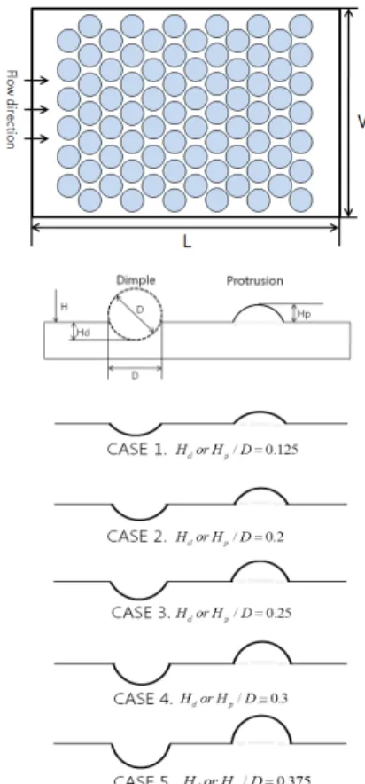 Figure 1: Schematic diagram of dimpled/protruded  surface.