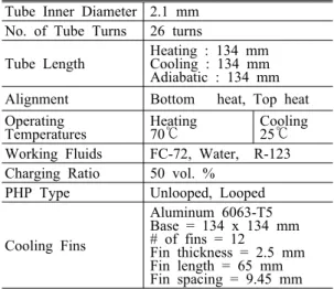 Table 2: Experimental parameters.