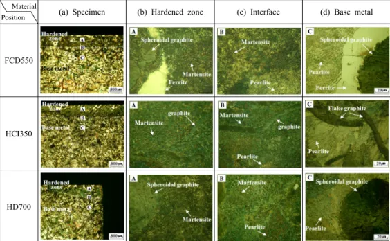 Figure 3: Optical microscope photos of microstructure