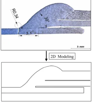Figure 3: Penetration check and take a failed part 