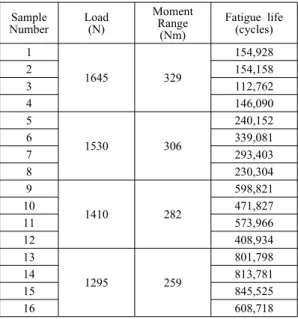 Figure 6:  M–N Graph (log-log scale)