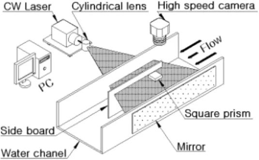 Figure 4: Schematic structure of experimental device