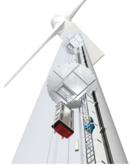 Figure 1: Schematic view of internal structure of  wind power system and service lift.
