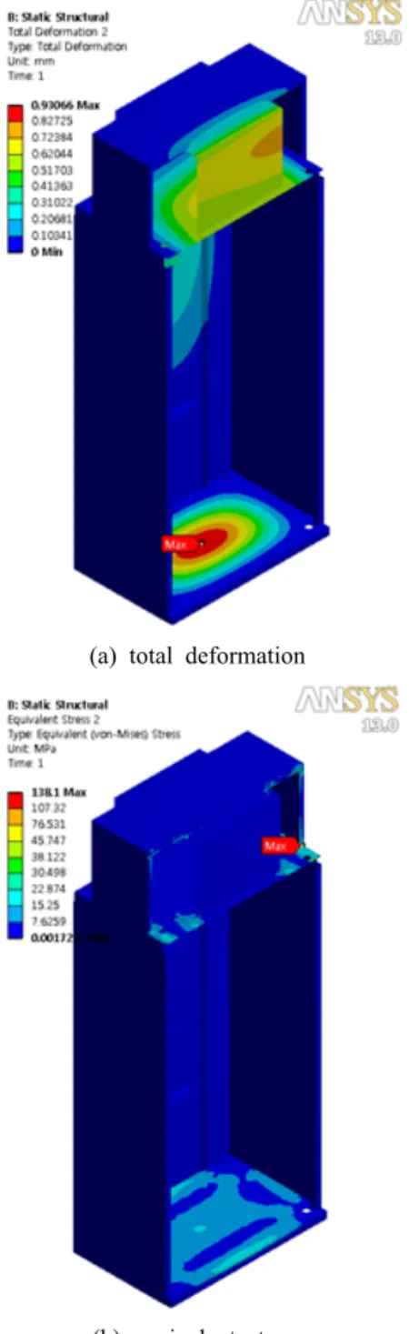 Figure 10: Stress analysis on the safety brake system  for the evaluation of stability