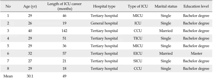Table 1. Participant Characteristics (N=8)