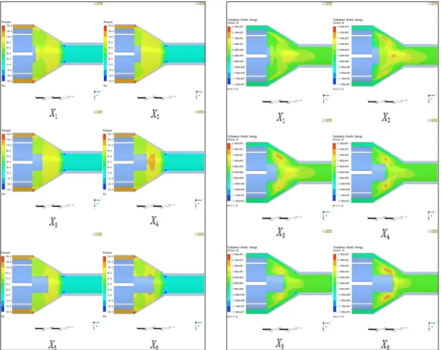 Figure 11: Pressure contour