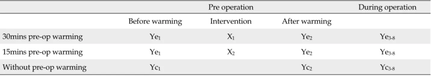 Figure 1. Research design.