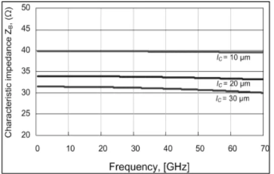 Figure 8: PACD  구조의  특성  임피던스의  독립성 2.4  임피던스  변환기  특성 Figure 9: PACD  구조를  적용한  임피던스  변환기의  사진 본  논문에서는  상기  PACD  구조를  사용하여  GaAs MMIC상에 초소형임피던스 변환기를 제작하 였다