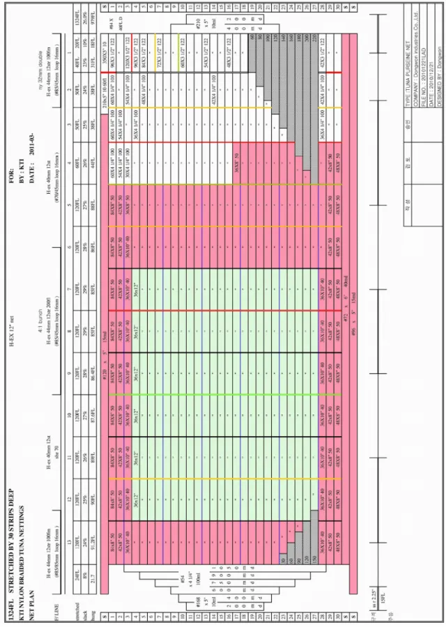 Fig. 1. Original Net plan of Ship A and B