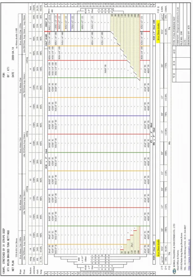 Fig. 2. Modified Net plan of Ship A and B