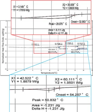 Figure 9: Experimental apparatus for WAT  measurement by filter-plugging method.