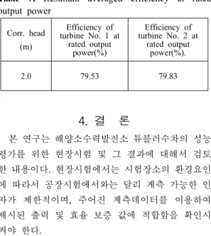 Table 7: Resultant averaged efficiency at rated  output power   Corr. head  (m) Efficiency of  turbine No