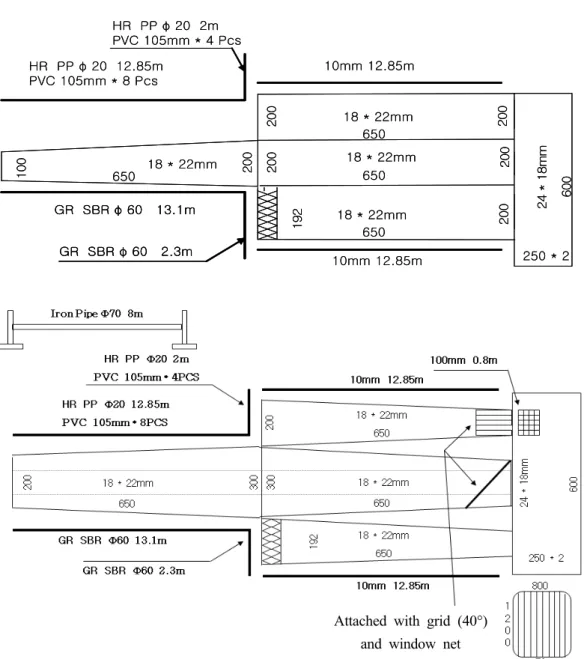 Fig. 1. Drawings of the experimental shrimp beam trawl net  (Upper: Proto type, Lower : Grid &amp; Window type).