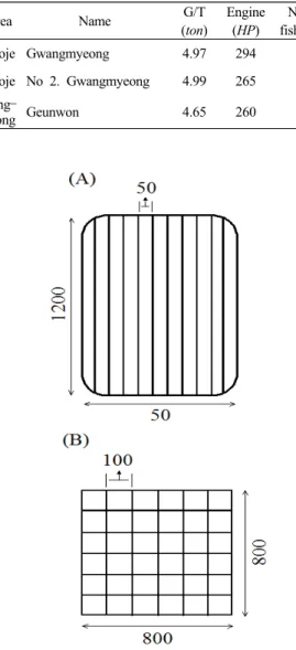 Fig. 4. Casting the shrimp beam trawl.
