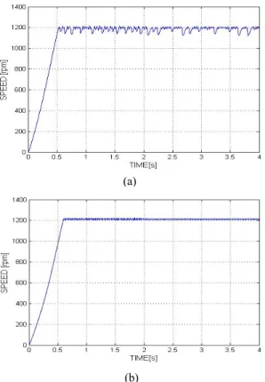 Figure 7은  제안된  방식에  의해  1500[rpm]으로  운전 중 역전 속도지령을 가했을 경우의 속도응답 으로서 속도응 추종성능 및 속응성이 우수함을 확 인할 수 있다.