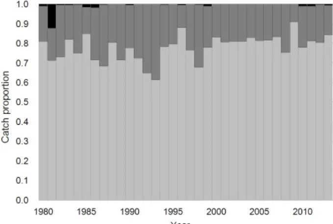 Fig. 3. Species composition of main species ( : Skipjack tuna,  :  Yellowfin tuna,  : Bigeye tuna) caught by Korean purse seiner  operating in the Pacific Ocean.