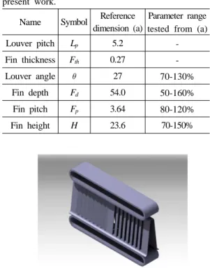 Table 1: Dimensions of louver fin-tube heat  exchanger and range of parameters used in the  present work.