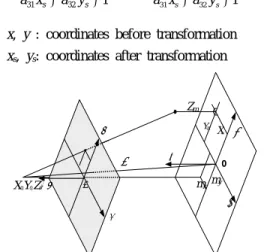 Figure 3: Calibrator image before and after  transformation