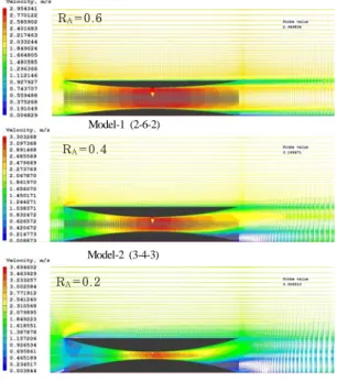 Figure 3 shows a typical numerical domain with  the model open-channel with a model venturi  (Model-1) incorporated for this numerical study