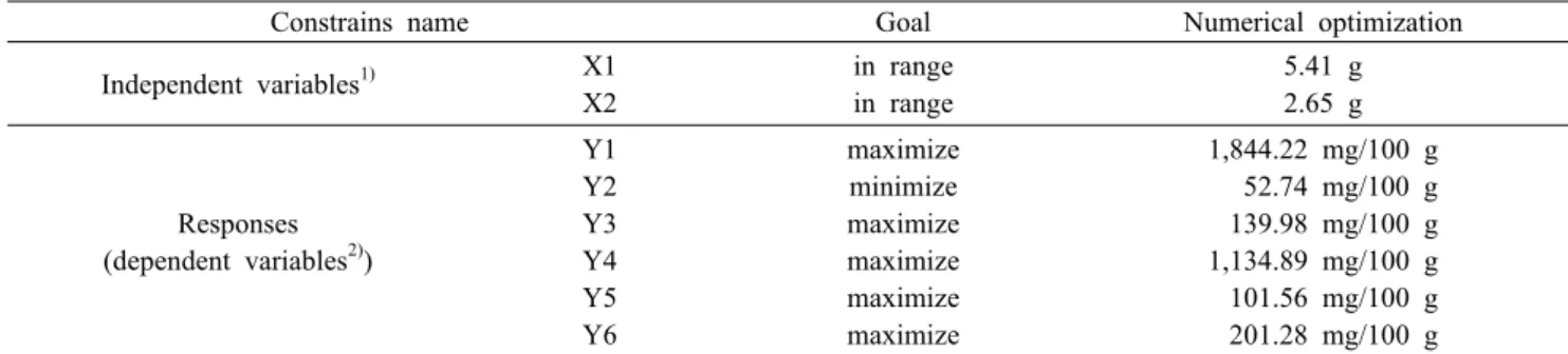 Table 5. Optimum constraint values using two numerical methods in the object goal