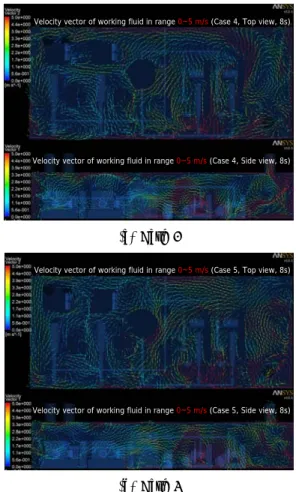 Figure 4: Assessment of ventilating method for over  pressure (Case 4) and under pressure (Case 5) as a  function of residual CH 4