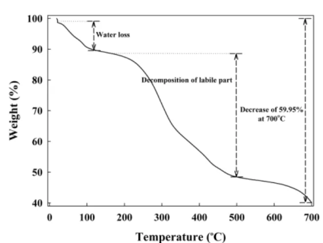 Table 3 Chemical properties in the control soil and treated soil. Same letters in the same column are not significantly different using Tukey’s HSD test ( p <0.05, n =3)