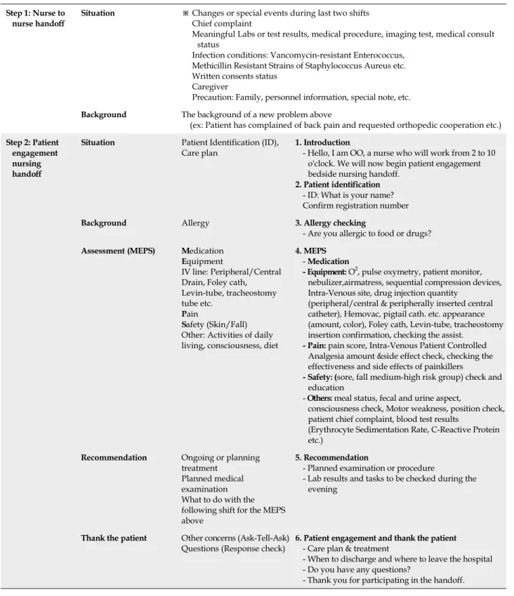 Table 1. Patient Engagement Bedside Nursing Handoff Protocol for Nurses Step 1: Nurse to 