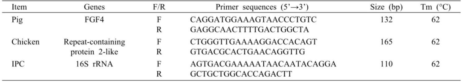 Table 3. Species specific primer information used in this study. 